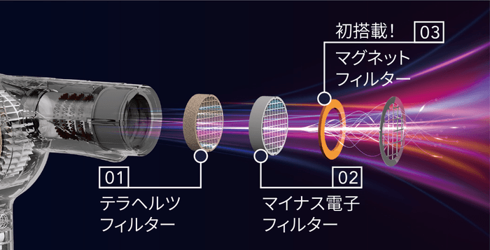 最新テクノロジーで開発したオリジナルの内部構造