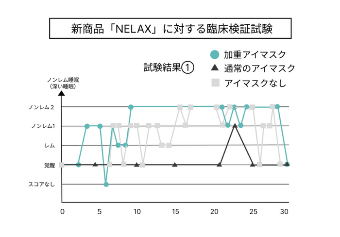 研究結果1