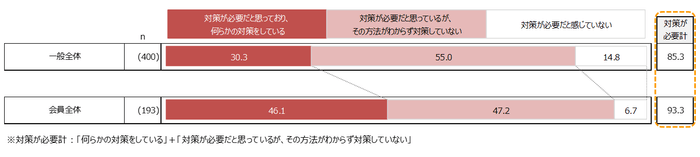 図8