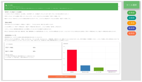 AIを使った人的資本経営の可視化対策　 AIプラットフォームサービスを8月25日より提供開始