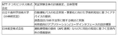 表3