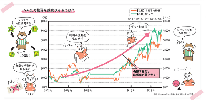 つみたて投資を成功させるには？