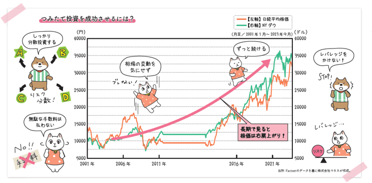 つみたて投資を成功させるには?