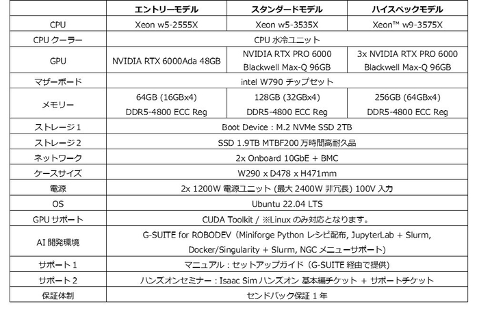 ※記載されている情報はリリース時点のものです。予告なく仕様を変更する可能性があります。