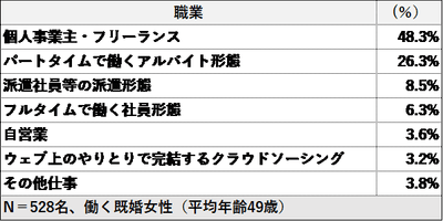 図表6