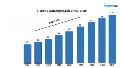 日本の工業用潤滑油市場|2024年から2032年の間に3.78%のCAGRで成長すると予想されています