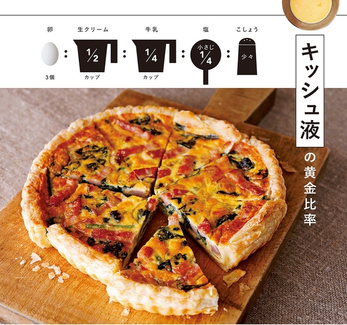 ほうれん草とベーコンのキッシュ