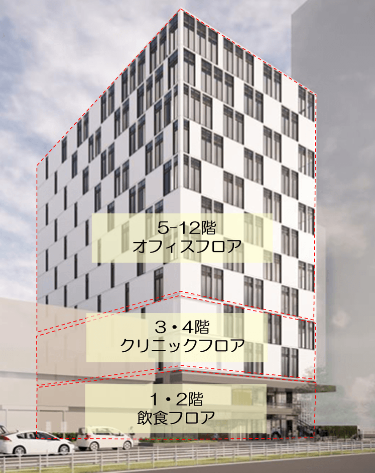 【用途構成】