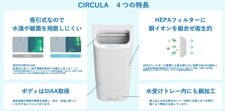 CIRCULA　4つの特長