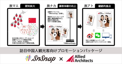 SnSnapと共同で、訪日中国人観光客向けプロモーションパッケージの提供を開始