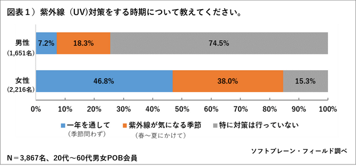 PR_POB_2019UV対策1