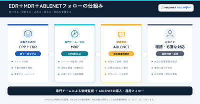 EDR＋MDR＋ABLENETフォローの仕組み
