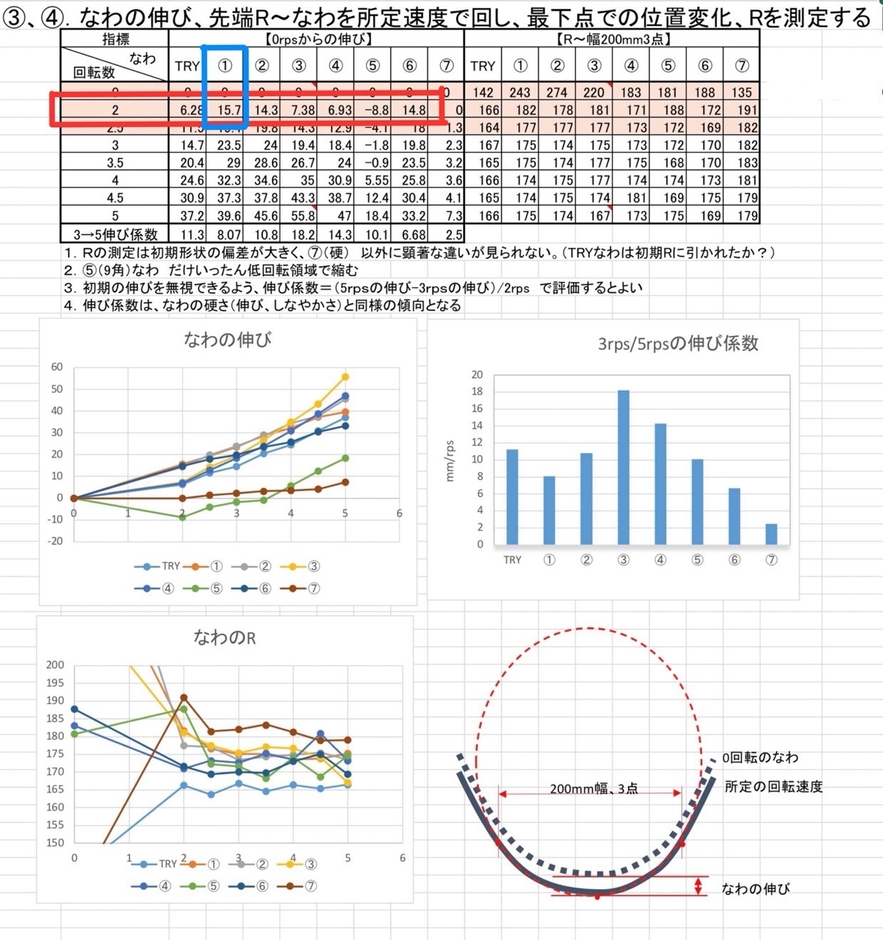 なわ分析データ
