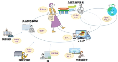 厚生労働省主体で推進する 「健康的で持続可能な食環境戦略イニシアチブ」参画事業者を募集 　～1月20日に事業者向けの説明会を開催～