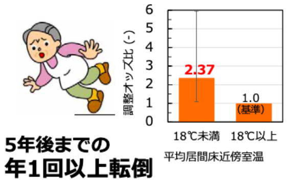 グラフ1