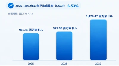 マルチターンエンコーダマーケットリサーチ：調査方法・市場動向・業界規模