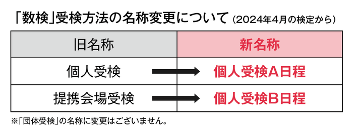 「数検」受検方法の名称変更について