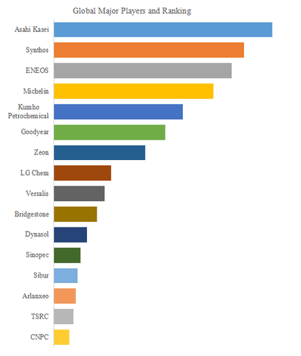 図.   世界の官能化溶液重合スチレンブタジエンゴム市場におけるトップ16企業のランキングと市場シェア（2024年の調査データに基づく；最新のデータは、当社の最新調査データに基づいている）