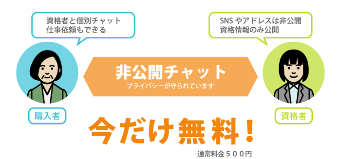 非公開チャットで自由交渉