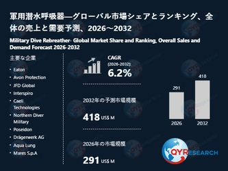 軍用潜水呼吸器の世界市場調査：需給動向と企業ランキング2026-2032