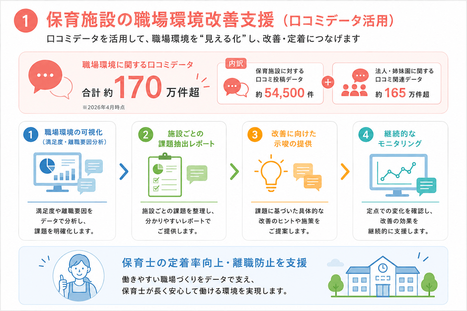 保育施設の職場環境改善支援イメージ図