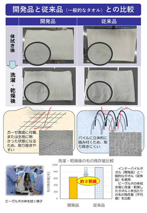 （提供：愛媛県産業技術研究所 繊維産業技術センター）