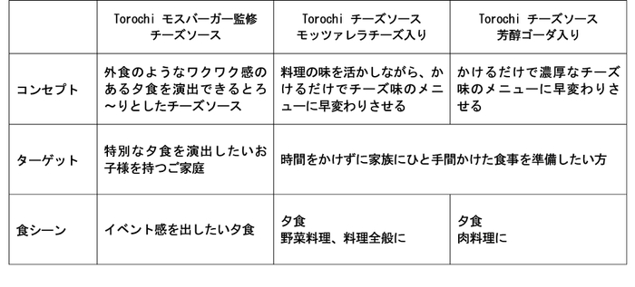 商品コンセプト