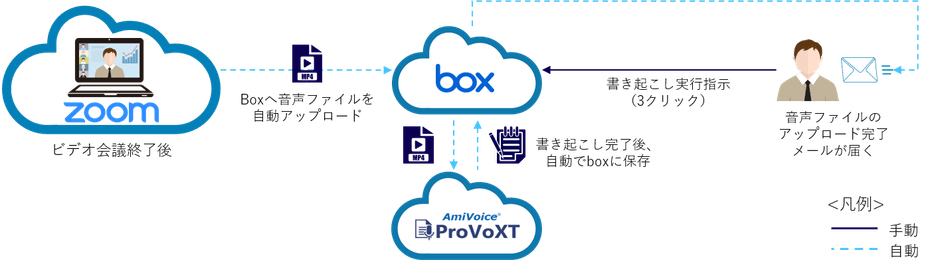 サービスイメージ図