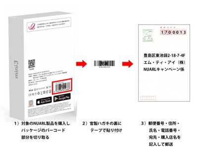 応募手順