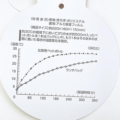 ペコランチアイテム