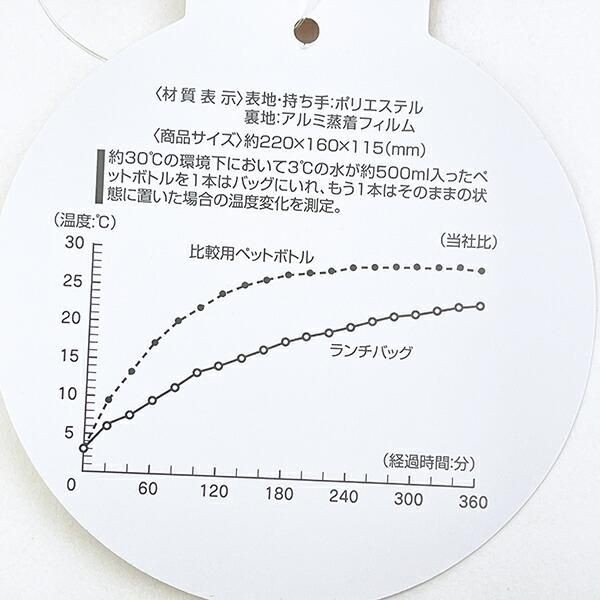 ペコランチアイテム