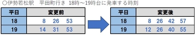 伊勢若松駅時刻