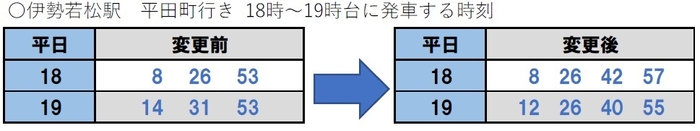 伊勢若松駅時刻