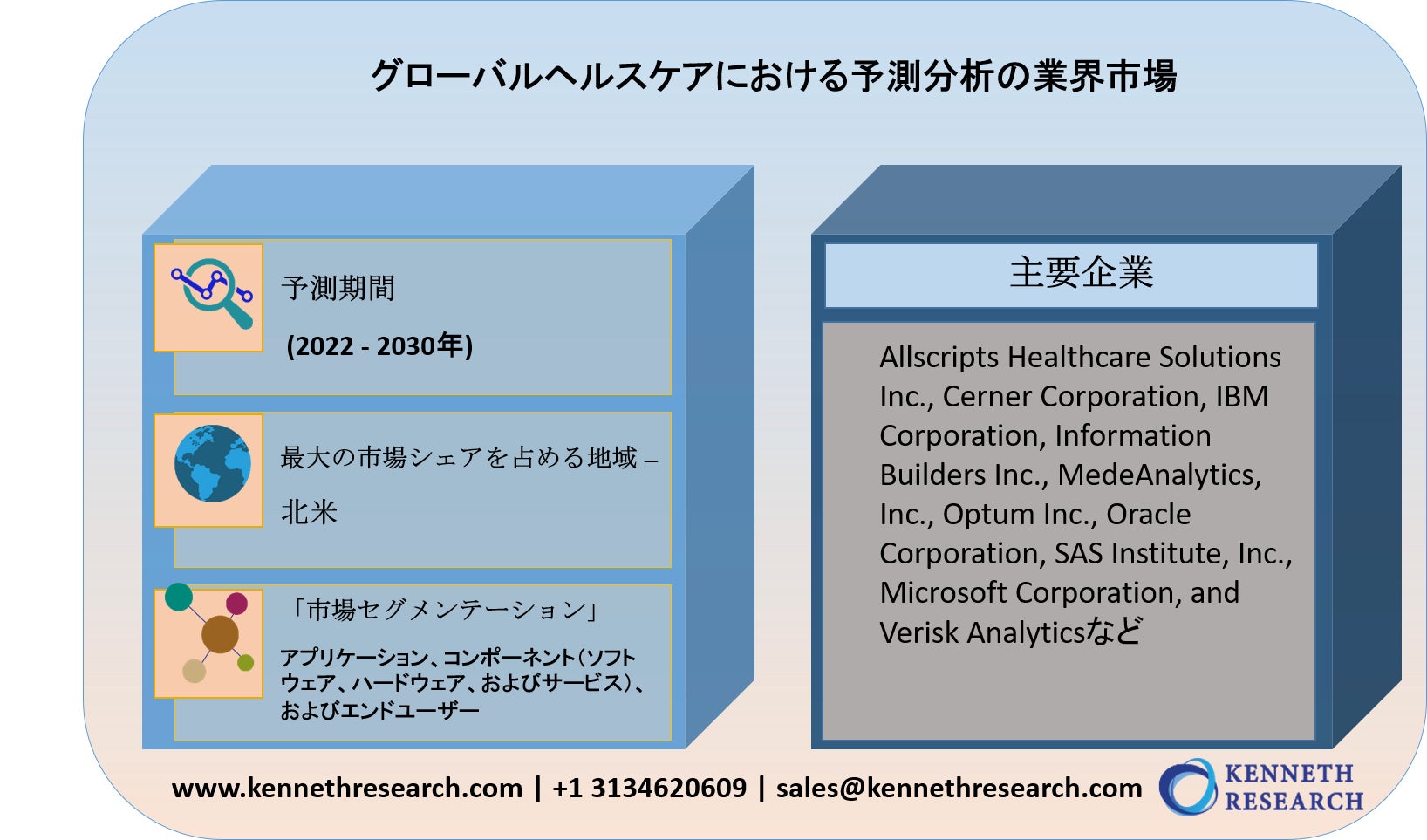 グローバルヘルスケアにおける予測分析の業界市場調査2022-2030