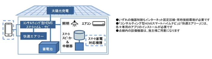 システム構成図