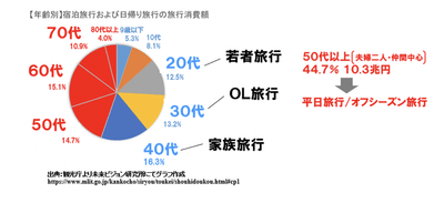 図9