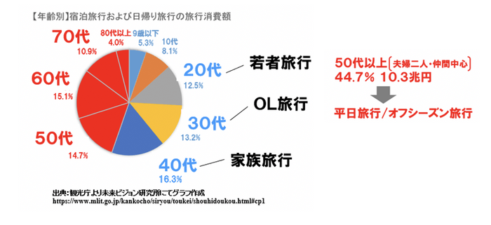 図9