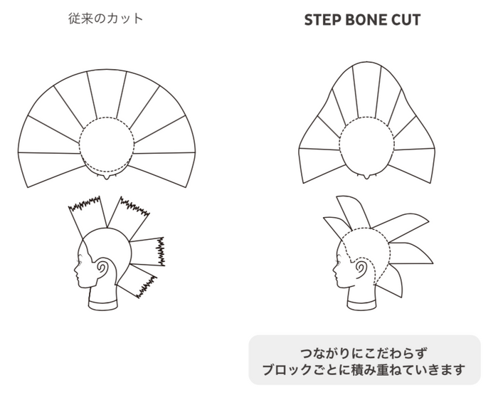 削ぎを使わない洋服のパターンのような展開図