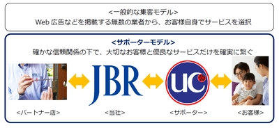 新しい時代に合わせた最上位カード「UCプラチナカード」誕生 　高品質な生活トラブル対応を優待価格でご提供