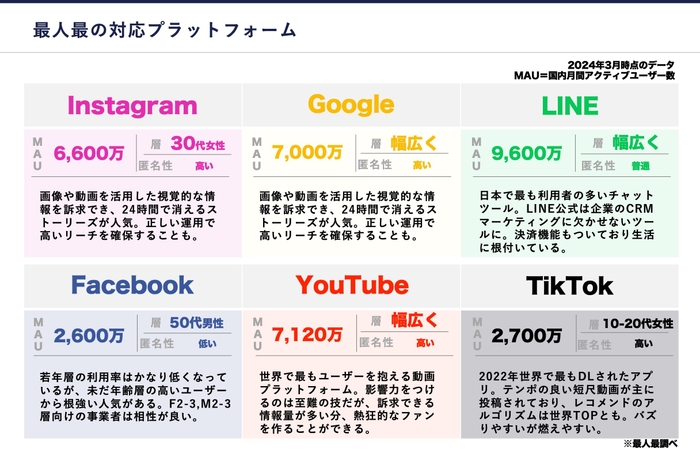 最人最の対応プラットフォーム