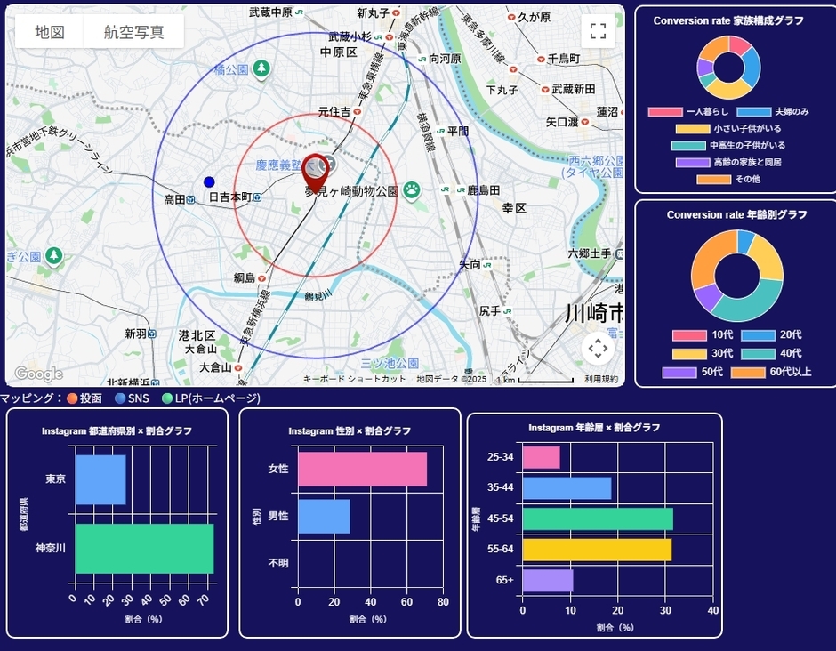エリアダッシュボード