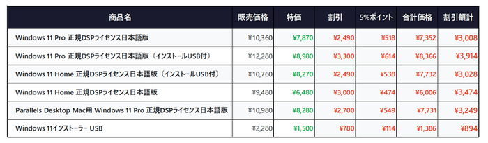 Wセール期間 5月20日(水) 〜 6月2日(火)