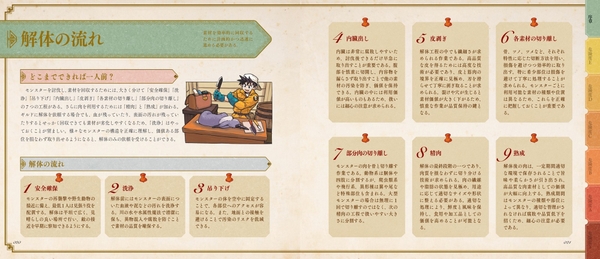 解体の流れ