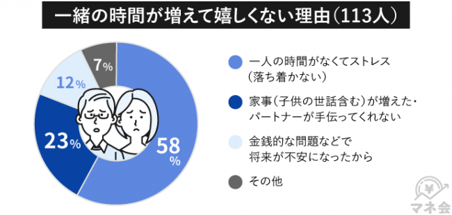 一緒の時間が増えて嬉しくない理由