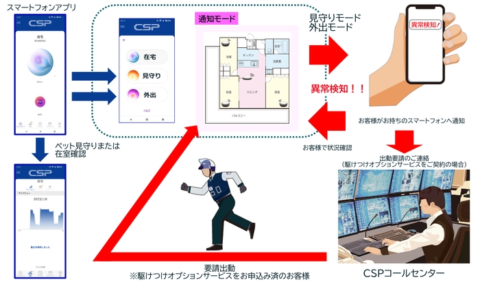 サービスイメージ