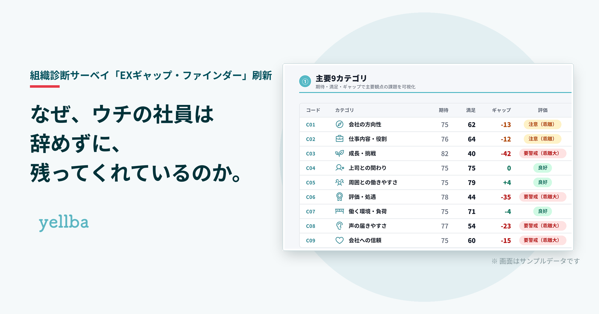 なぜ、ウチの社員は辞めずに残ってくれているのか——“残る理由”まで測れる組織診断サーベイへ。yellba、「EXギャップ・ファインダー」を刷新