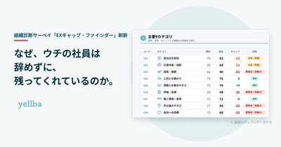 なぜ、ウチの社員は辞めずに残ってくれているのか——“残る理由”まで測れる組織診断サーベイへ。yellba、「EXギャップ・ファインダー」を刷新