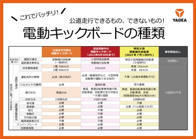機体種別ごとの規則