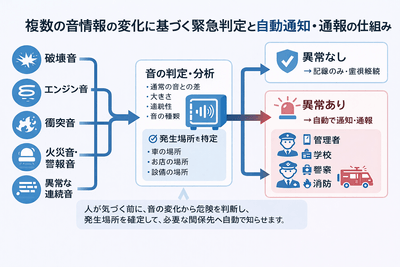 音のイメージ画像(2)