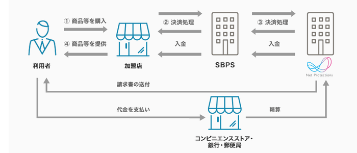 ご利用の流れ